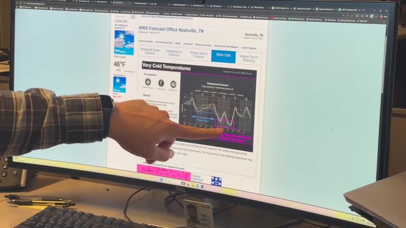 Reporte de Anel Flores/Noticias Telemundo Tennessee